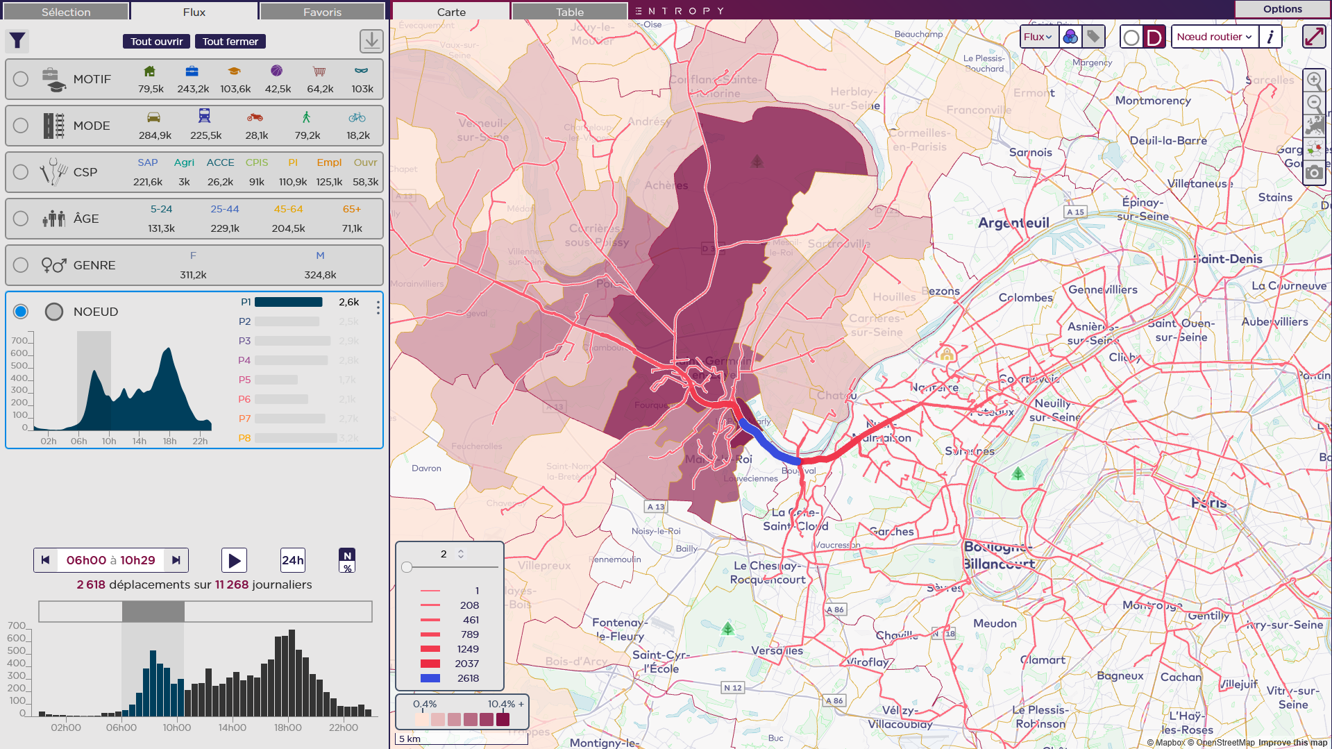 Visualisation de Node