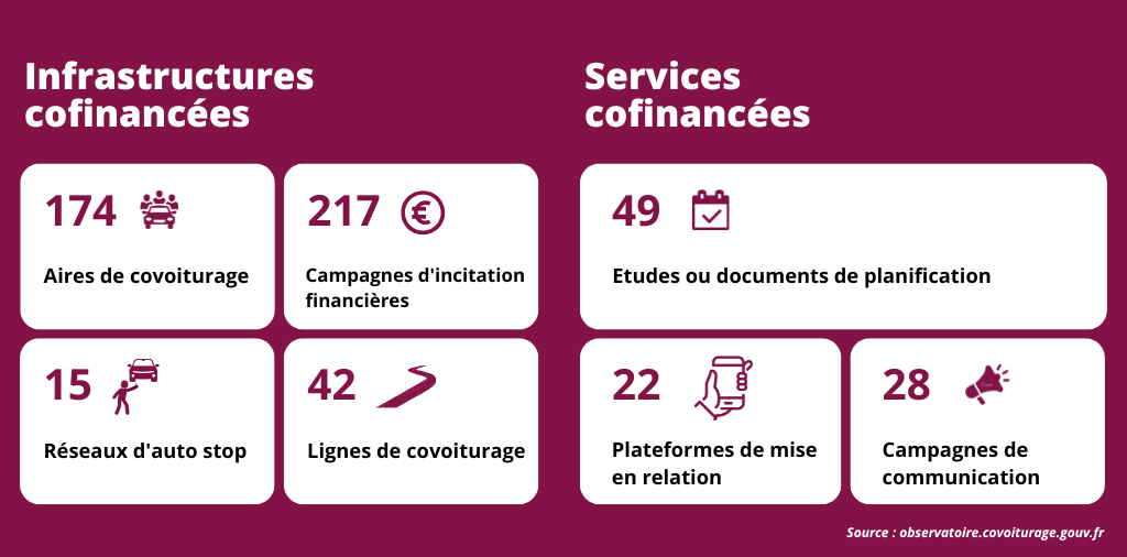 infrastructures et services