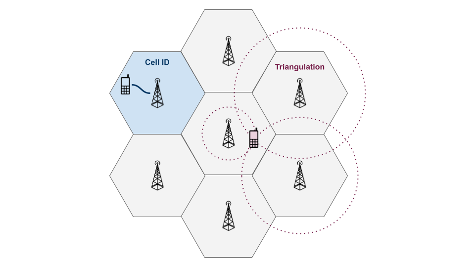 Localisation des téléphones